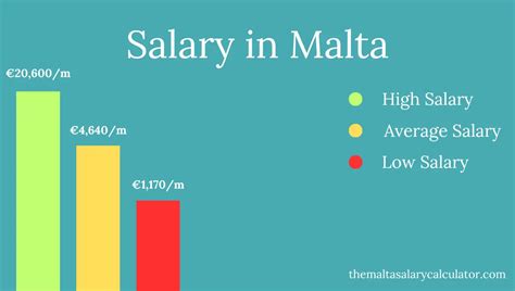 good salary to live in malta|malta salary calculator per month.